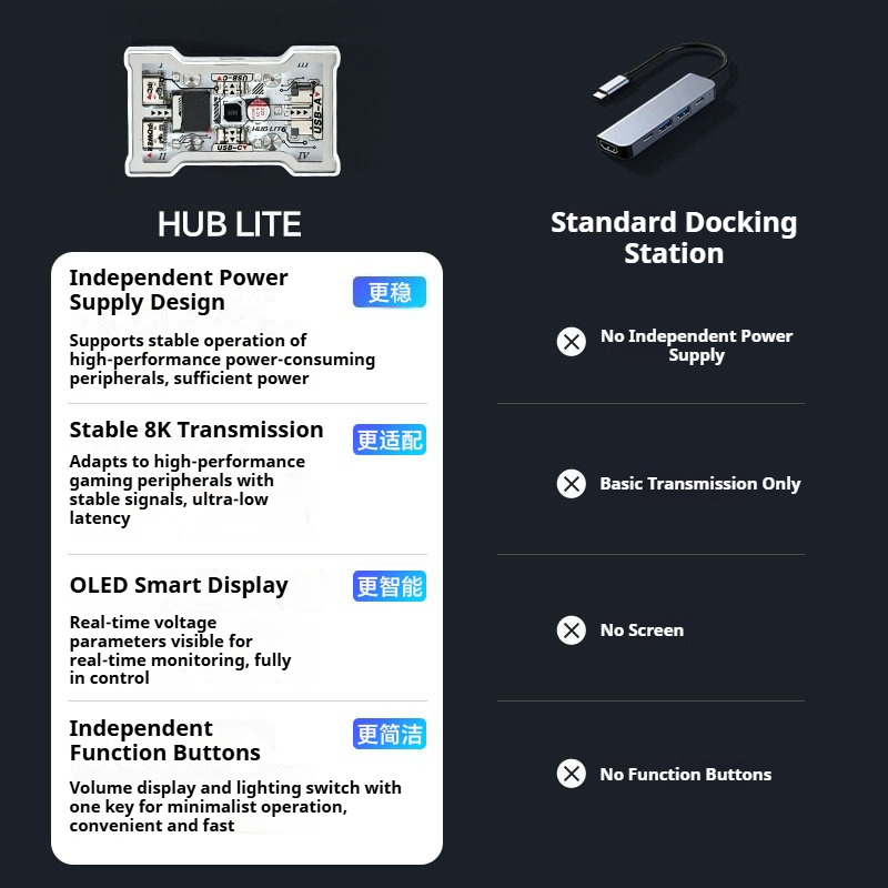 HMLAB HUB Lite - ゲーミングUSBハブ 2- - Esports Gaming Splitter のレビューと価格