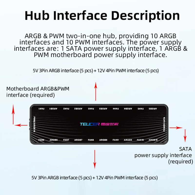 LP-10 ARGB PWMファンハブ（リモコン付き）、10 - Esports Gaming Splitter のレビューと価格